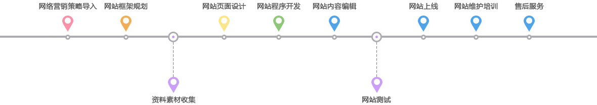 �I�N�;W(w��ng)վ���O(sh��)����