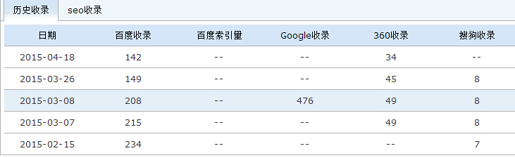 �\(y��n)�ù��߲�ԃ(x��n)��(du��)���W(w��ng)վ���