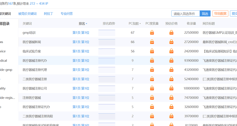 飛速度網(wǎng)站推廣優(yōu)化關(guān)鍵詞排名