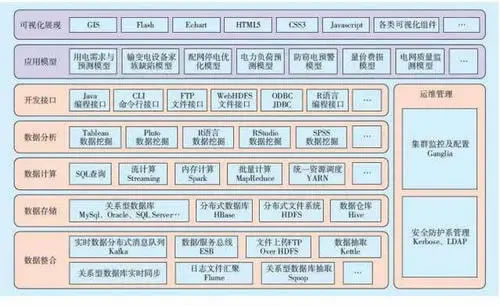 數(shù)據(jù)庫系統(tǒng)架構(gòu)和網(wǎng)站系統(tǒng)架構(gòu)